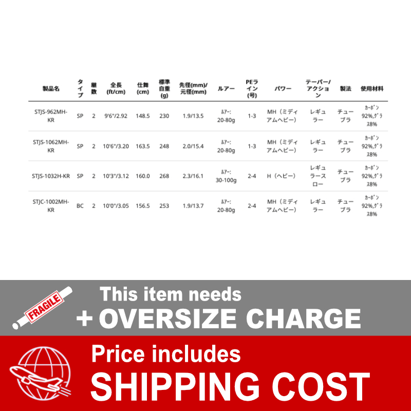 SALTY STYLE SHORE JIGGING