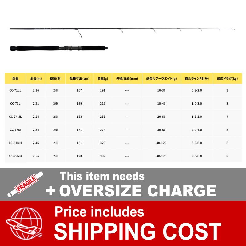 CURRENT LINE CASTISM